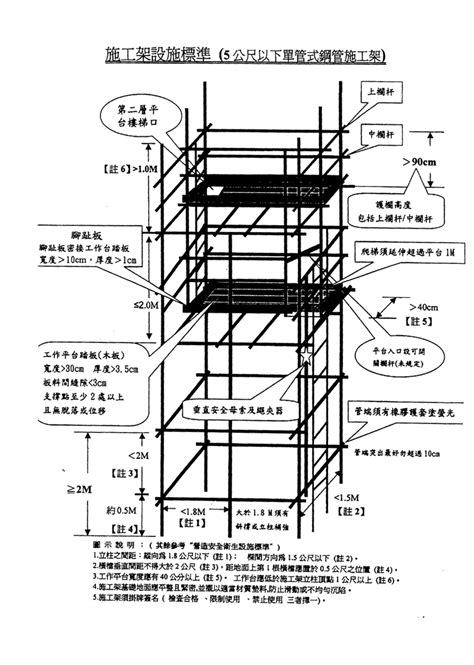 壁連座是什麼|營造工程施工架搭設之探討